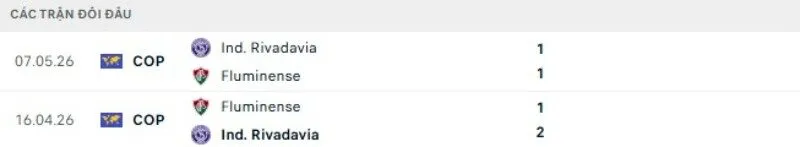Kết quả đối đầu Fluminense vs Independiente Riv