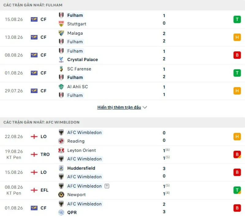 Kết quả thi đấu Fulham vs AFC Wimbledon